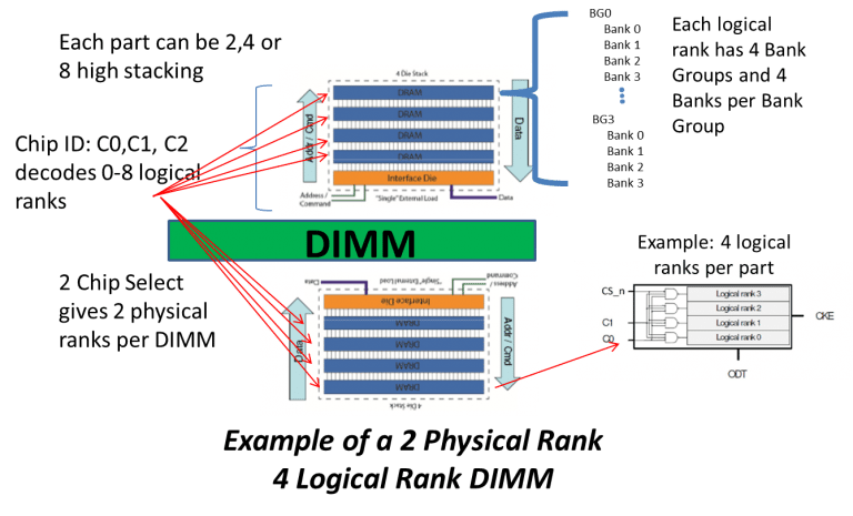 3DS-DDR4-768x465