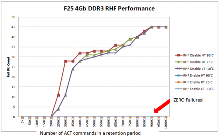 A3T4GF40BBFHP-validationRH-768x489