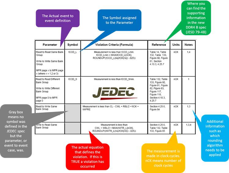 DDR4-Protocol-Checks-Picture