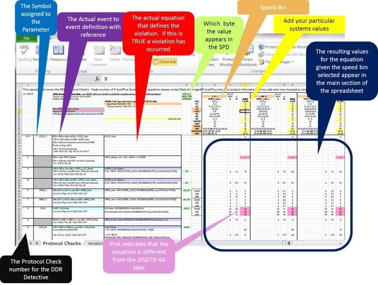 DDR4-Protocol-Checks-Spreadsheet-with-callouts-768x579