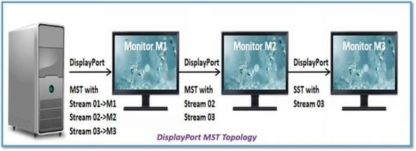 DP-MST-Configuration-768x281