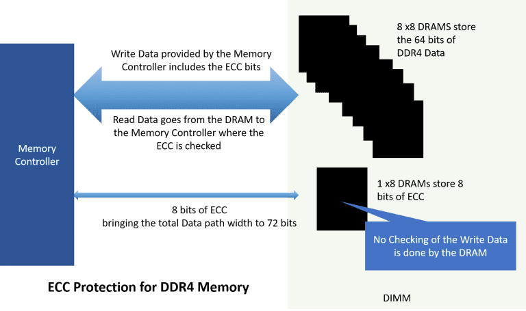 ECC-Protection-for-DDR4-Memory-1-768x455