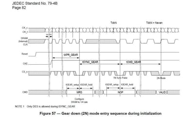 Fig-57-DDR4-B-Spec-768x507