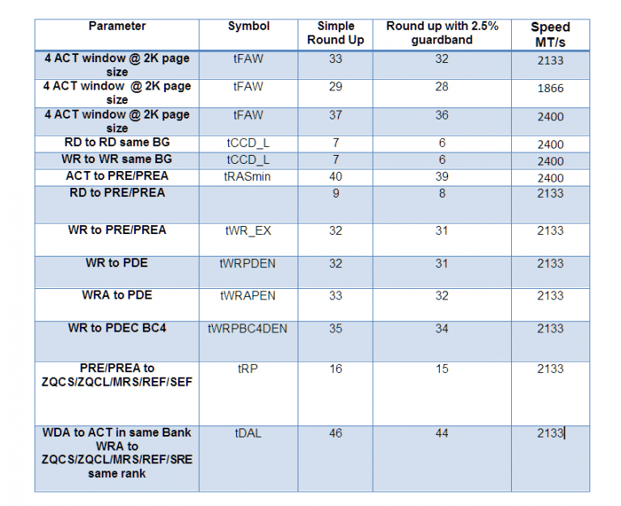 Guardband_examples_ddr4-768x627