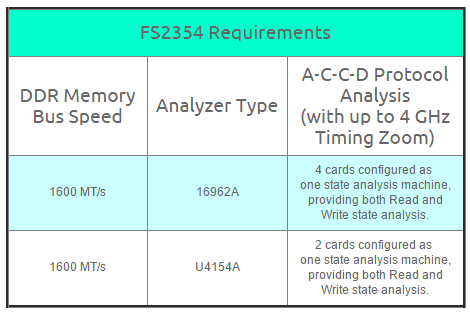 DDR3 FS2354 Requirements