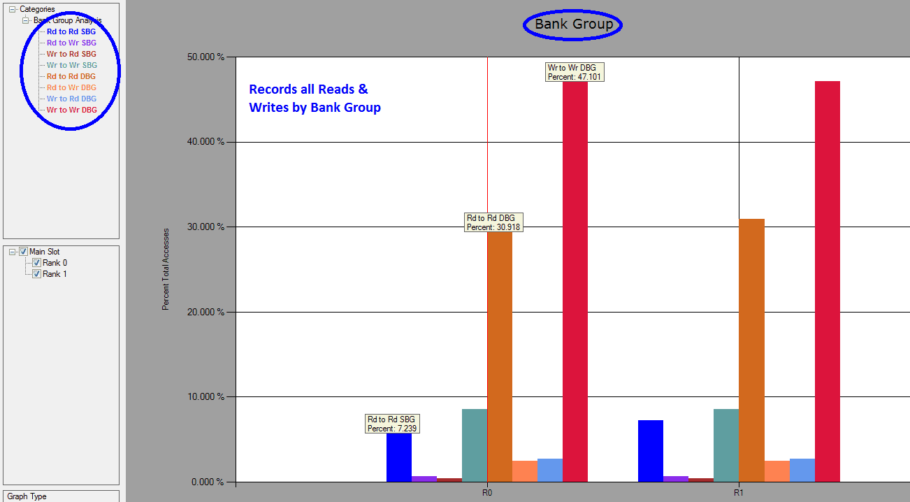 DDR4 Detective Bank Group Analysis