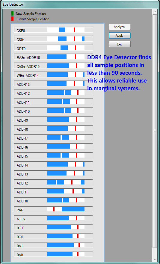 DDR4 Detective Eye Detector