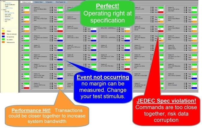 DDR4 Detective Margin Analysis