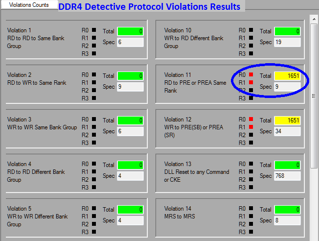 DDR4 Detective Protocol Violation Results