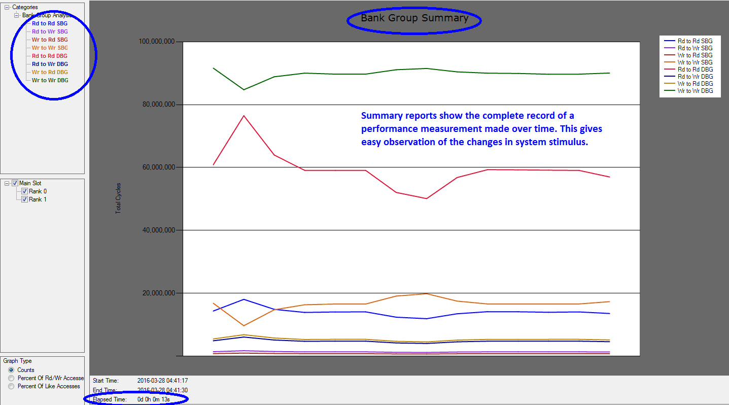 DDR4 Detective Summary Bank Group Report