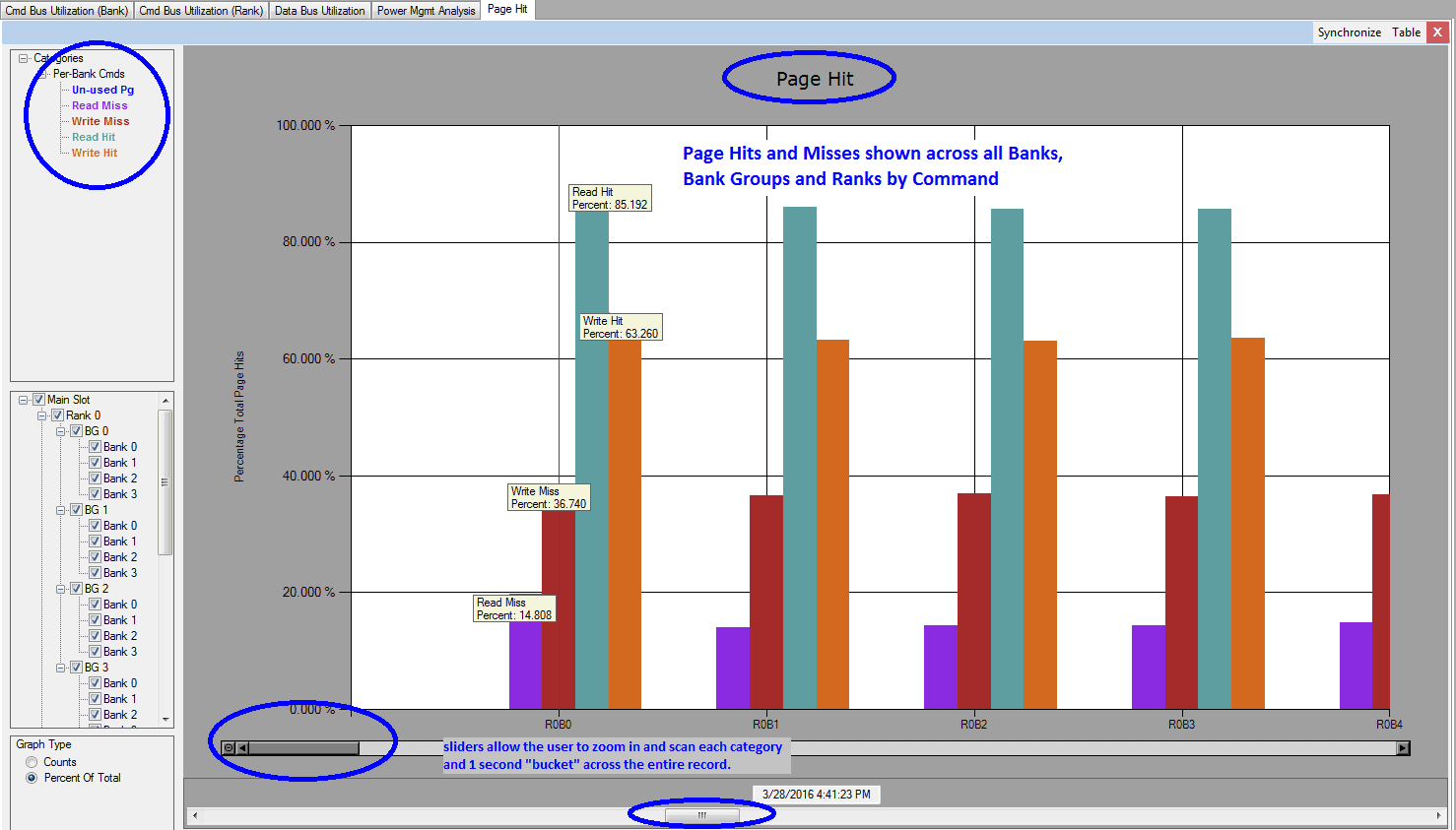 DDR4 Detective Page Hit Analysis