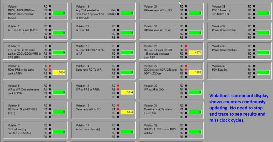 DDR3 Detective Protocol Violation Results