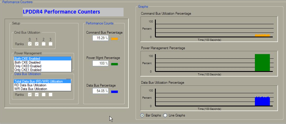 LPDDR4 Detective Performance Counters