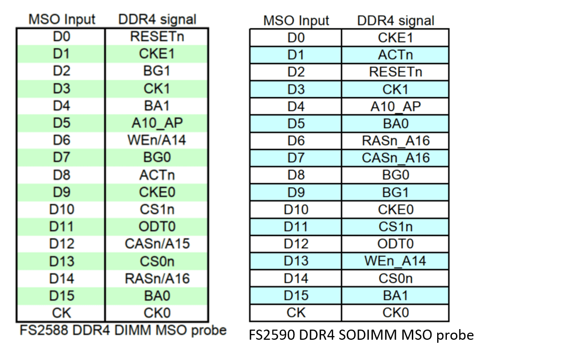 MSO DDR4 Pin Out MSO DDR4 Pin Out