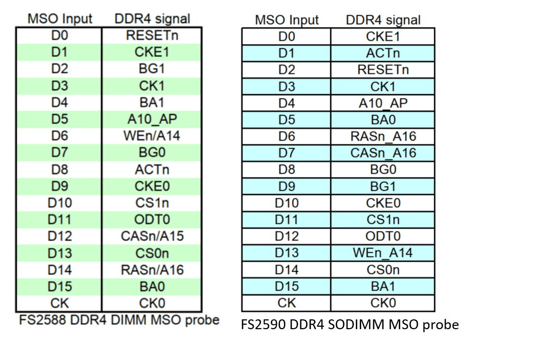 MSO DDR4 Pin Out